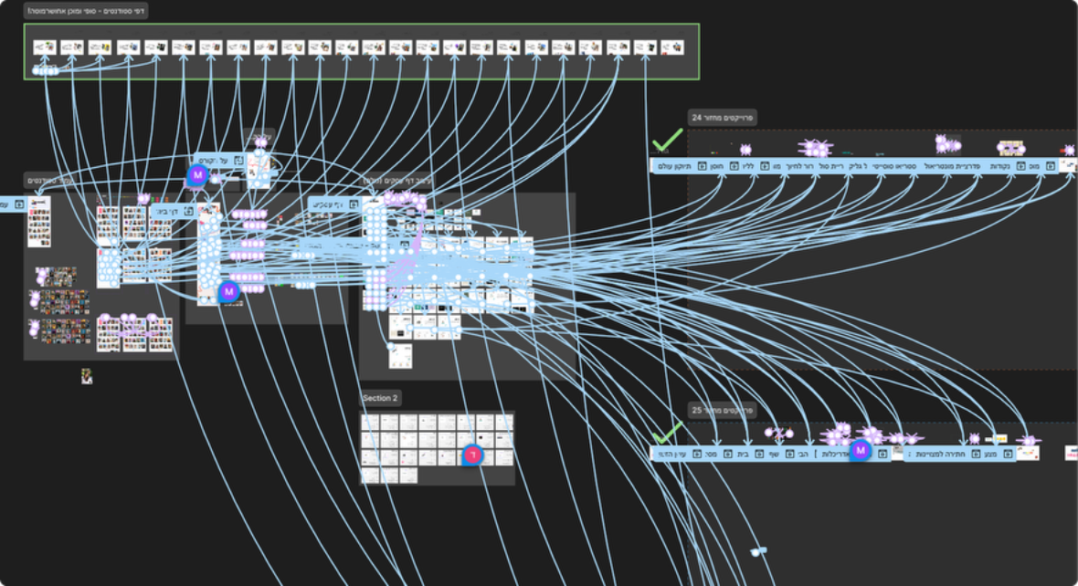 Figma workspace overview